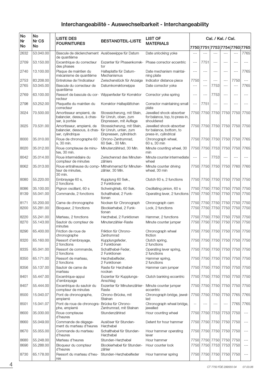 ETA 7750, 7751, 7752, 7753, 7754 User Manual