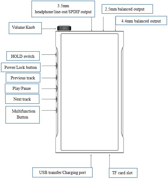 Fiio M15 User Manual