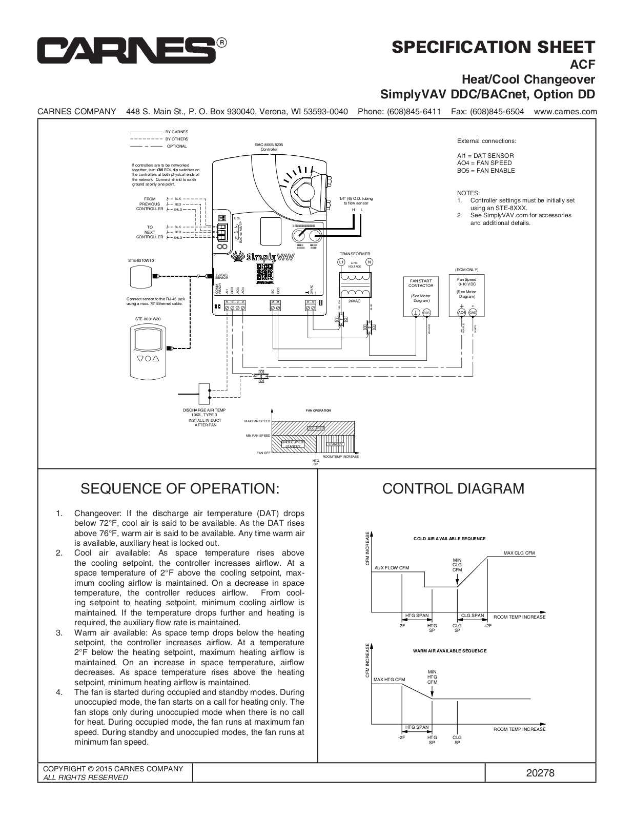 Carnes ACF User Manual