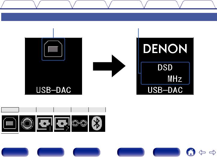 Denon PMA-60 Owner's Manual