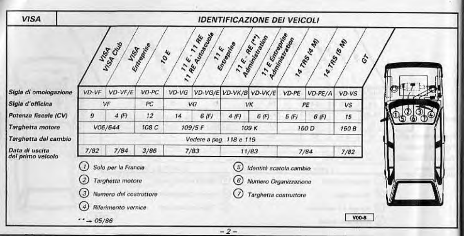 Citroen VISA SPECIFICATIONS