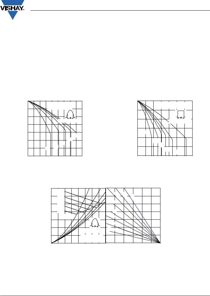 Vishay 80PF(R)...(W) Series Data Sheet