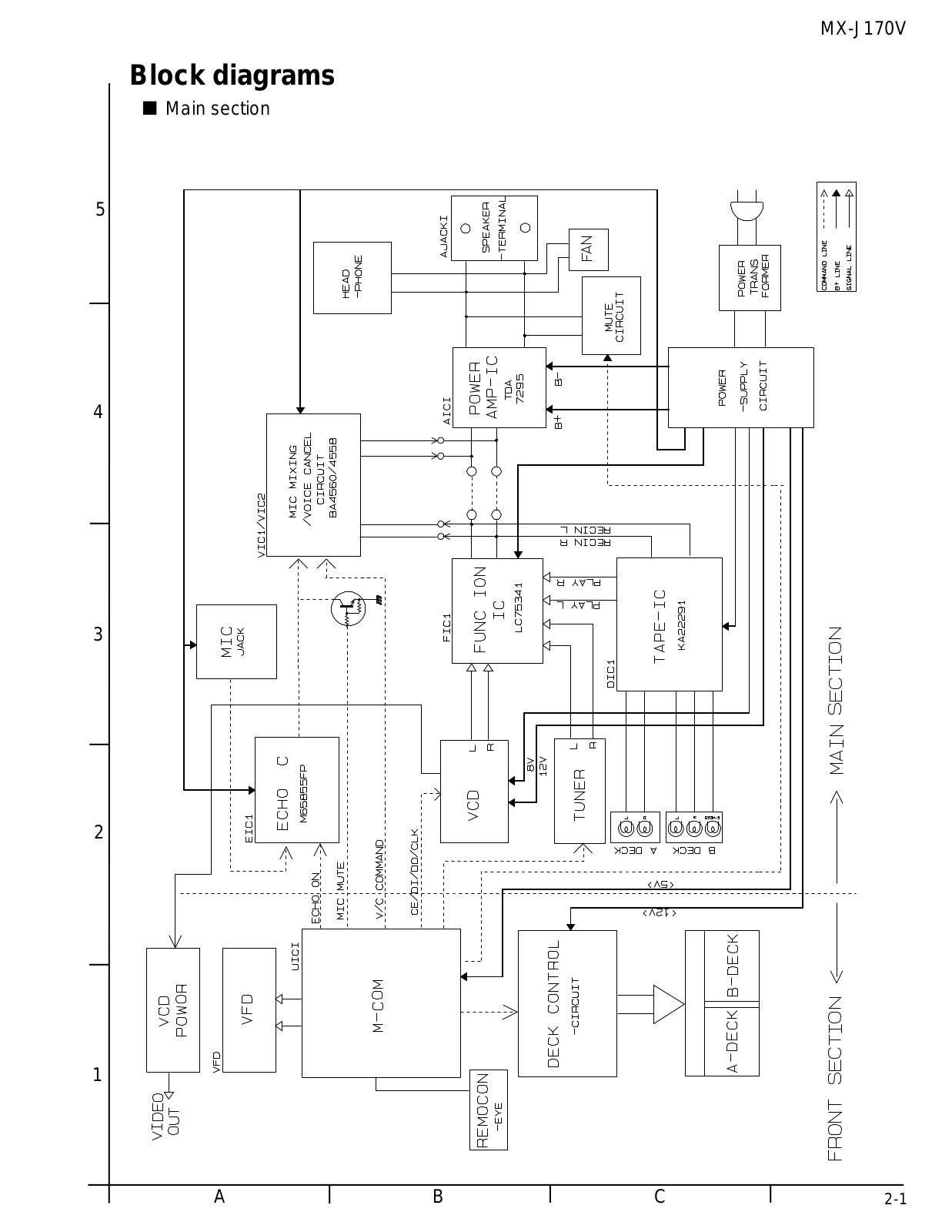 JVC J170V Schematic