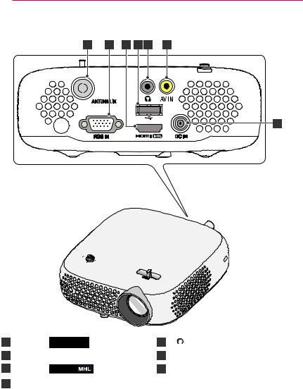 LG PW800 User Manual