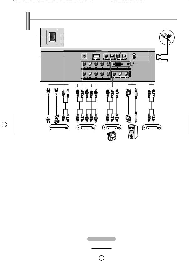 SAMSUNG PS-42C7H, PS-50Q7H User Manual