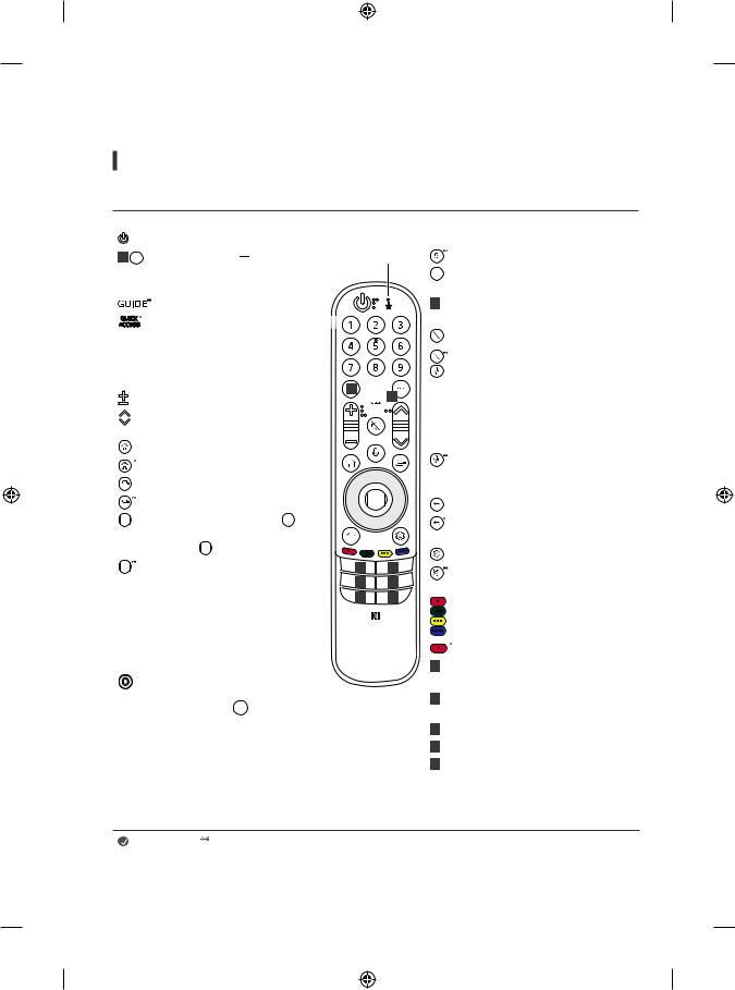 LG OLED65B1PVA, OLED55C1PVA, OLED65A1PVA, OLED77C1PVA User guide