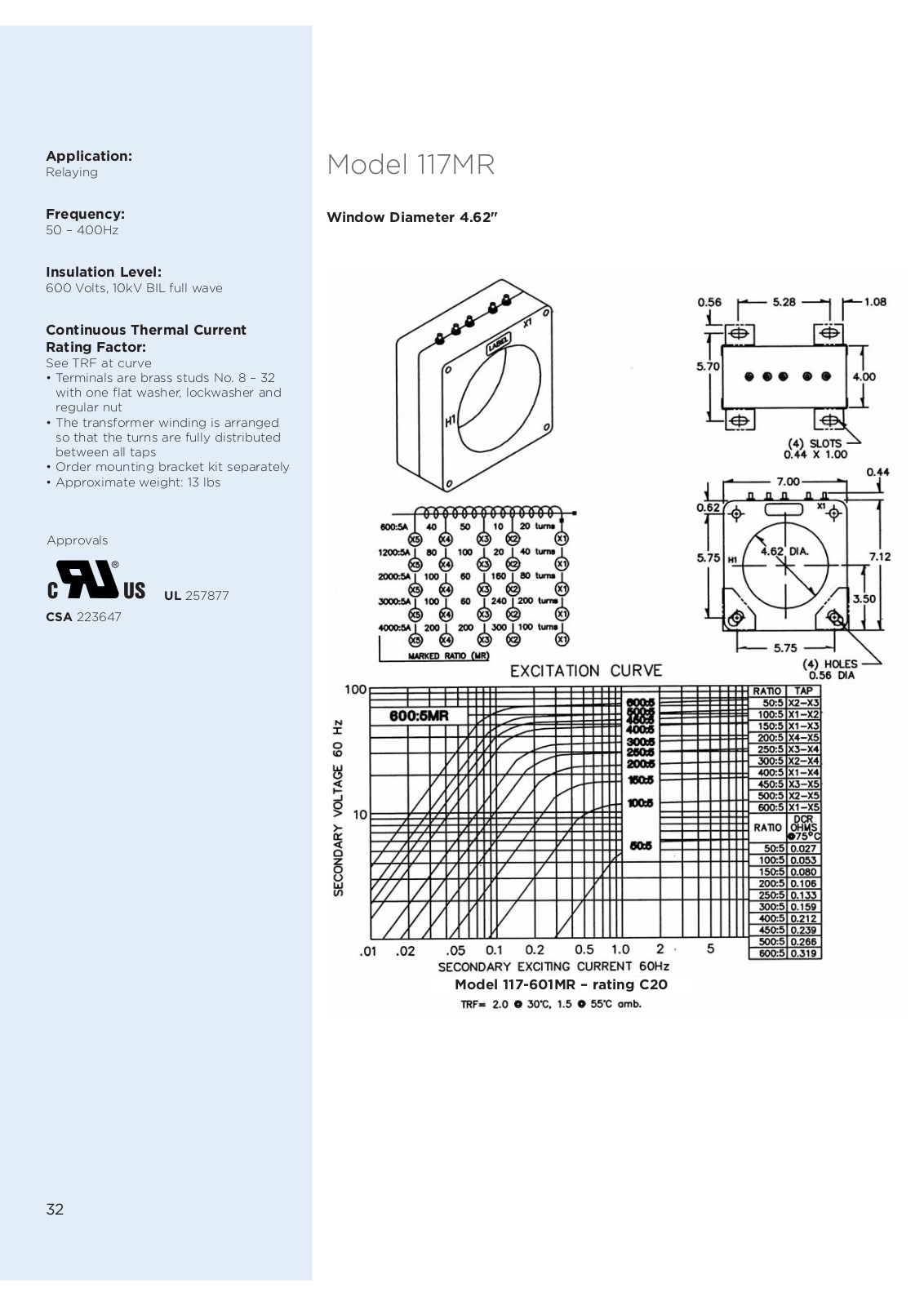 Crompton Instruments 117MR Data Sheet