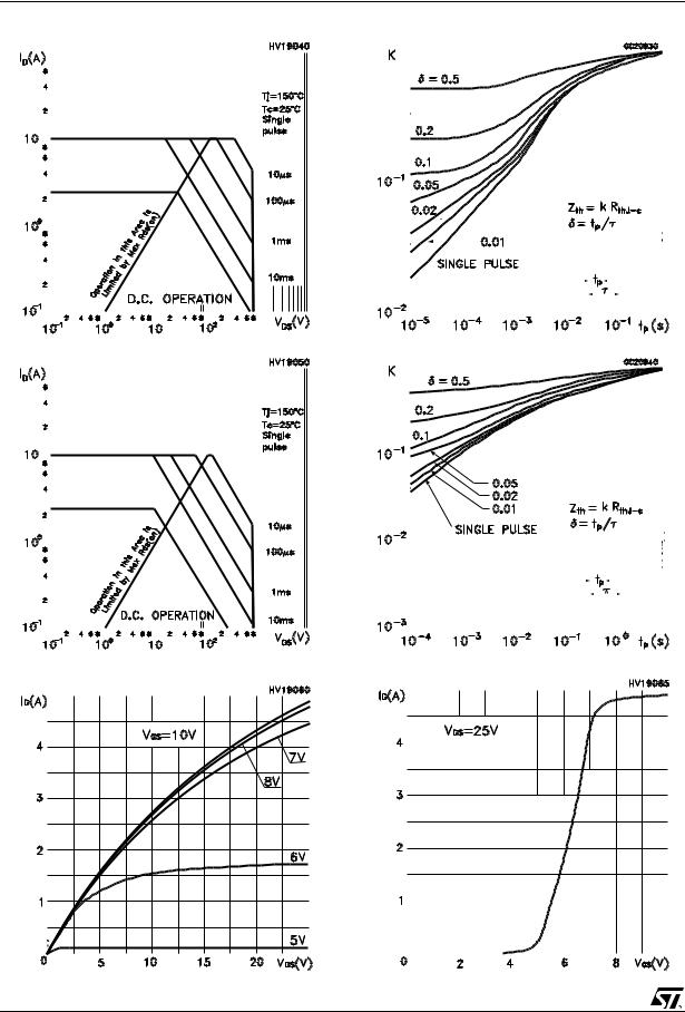 ST STP3NK80Z, STF3NK80Z, STD3NK80Z, STD3NK80Z-1 User Manual