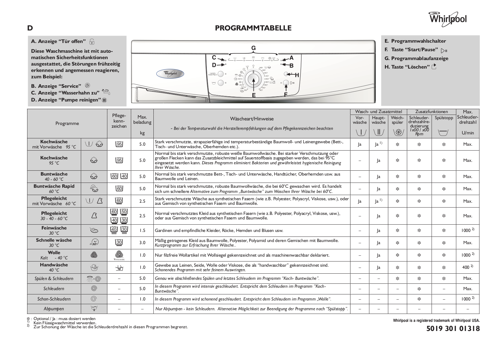 Whirlpool CHAMPION 1400, AWO 7455 PRODUCT SHEET