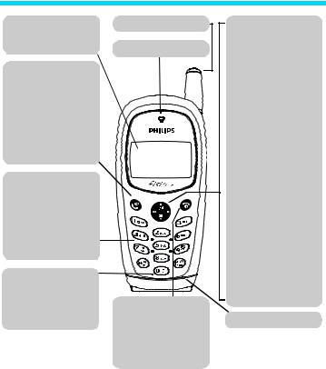 PHILIPS CT1218-FIBS10BE, FISIO 121 User Manual