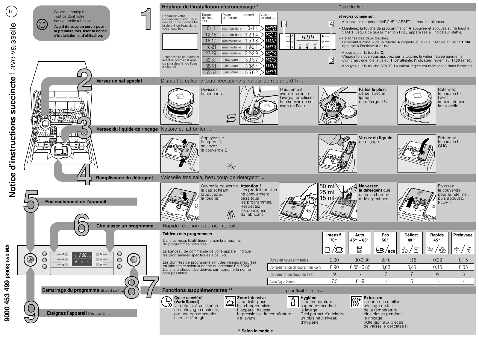 BOSCH SKE53M25EU User Manual