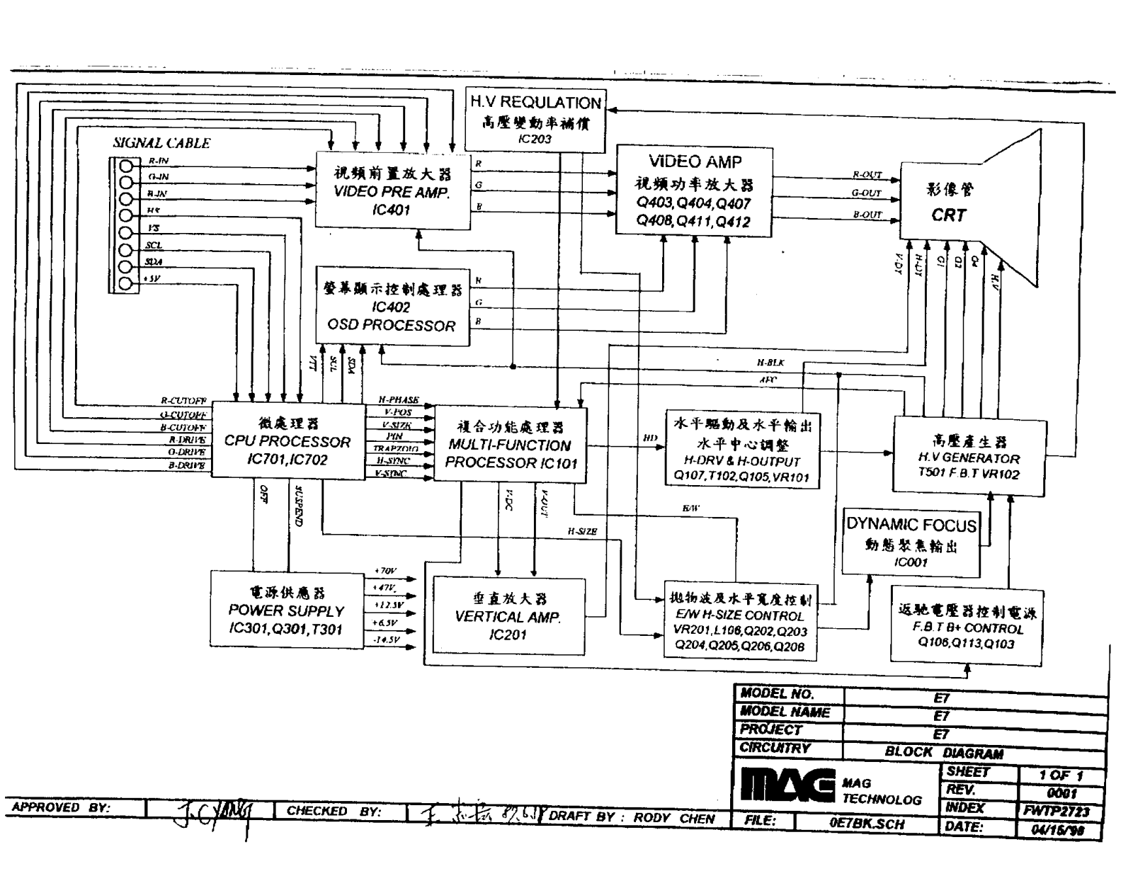 MAG E7006 Schematic