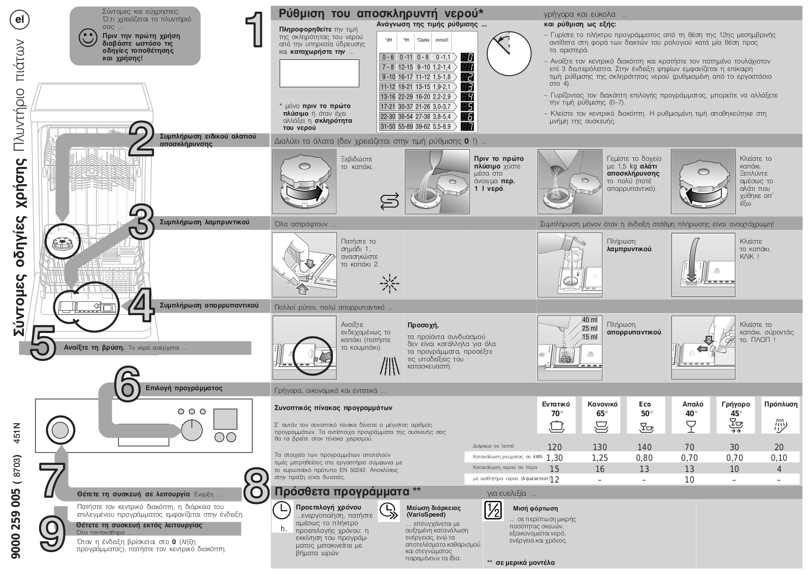 Siemens DIF5505 User Manual