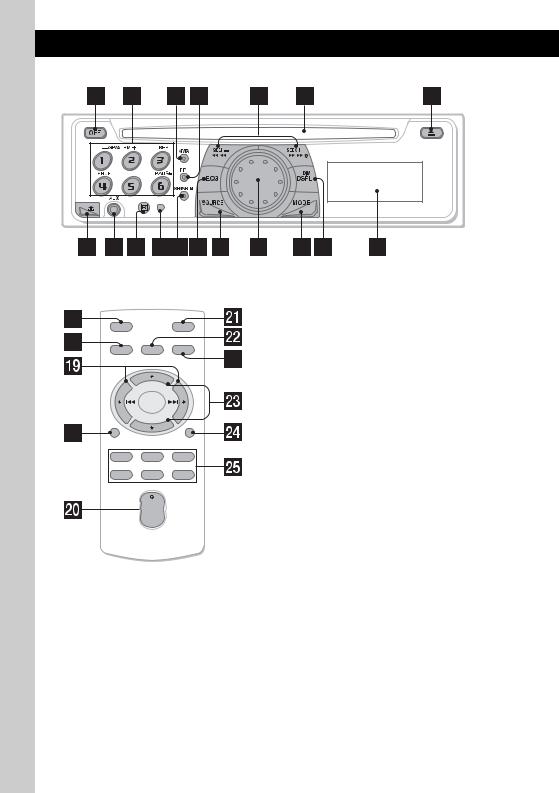 Sony CDX-A360 User Manual