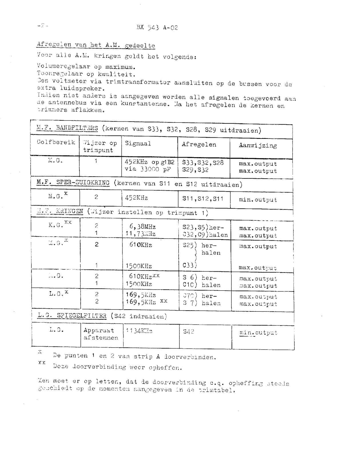 Philips BX543A Schematic