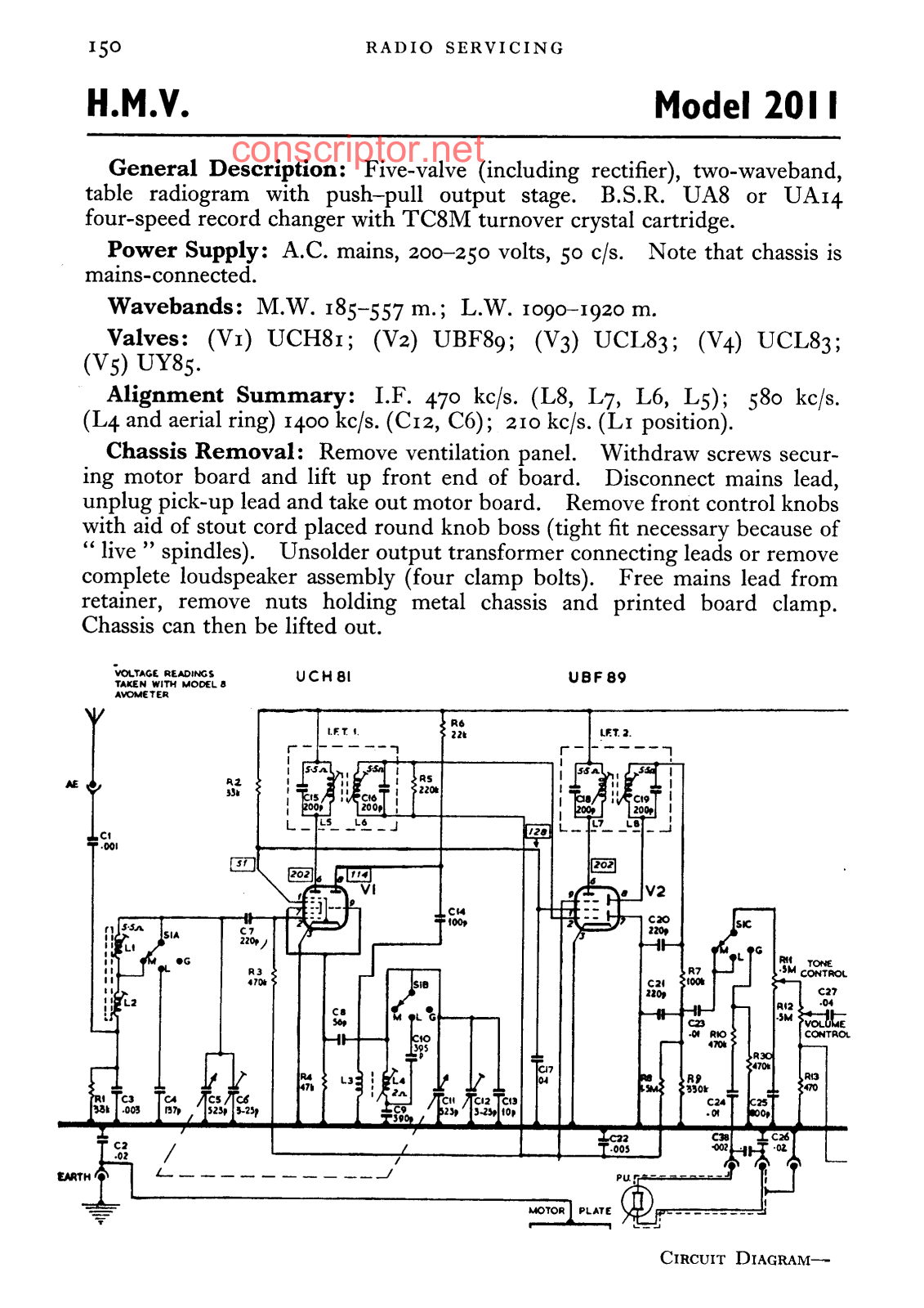 H.M.V. 2011 Service manual