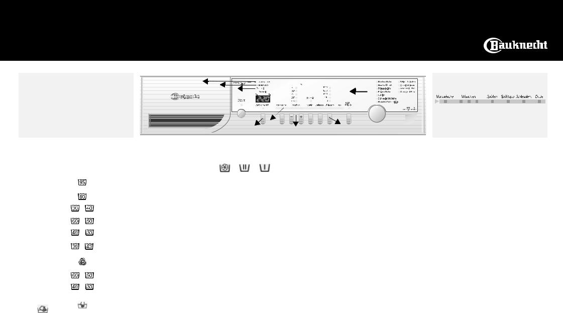 bauknecht EGZH 5400 IN, WAK 7778 PROGRAMME GUIDE