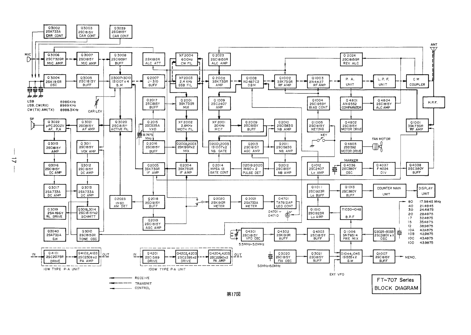 YAESU FT-707S Schematics