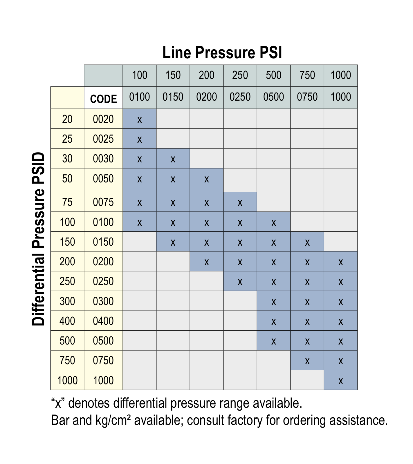 Cooper Instruments PWD360 User Manual