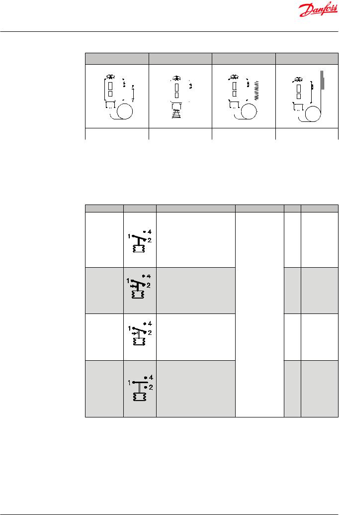 Danfoss Differential thermostat RT Data sheet