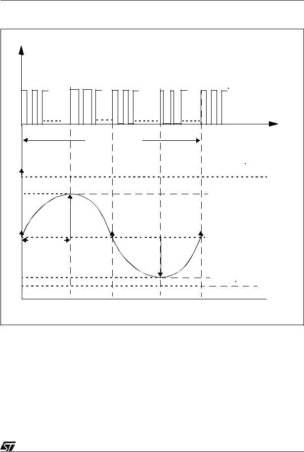 ST AN1712 Application note