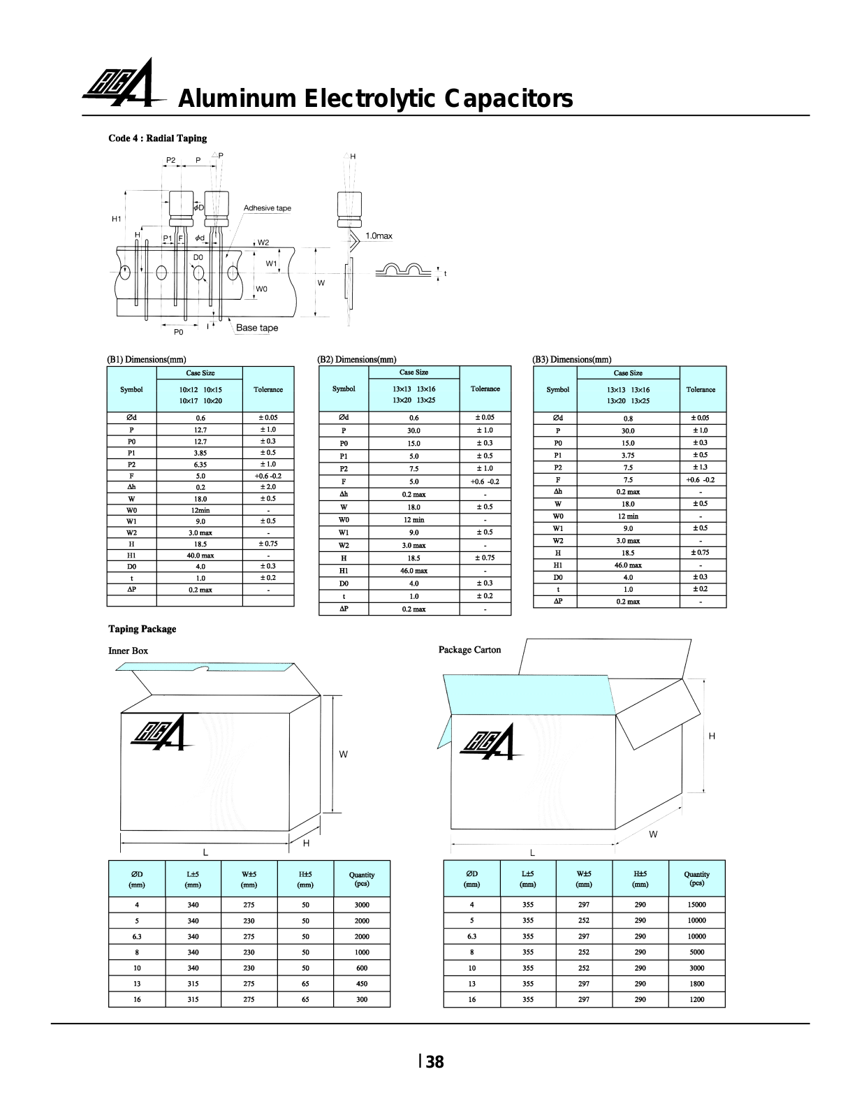 Datasheet RG-Allen Taping Information Datasheet - ManualMachine.com