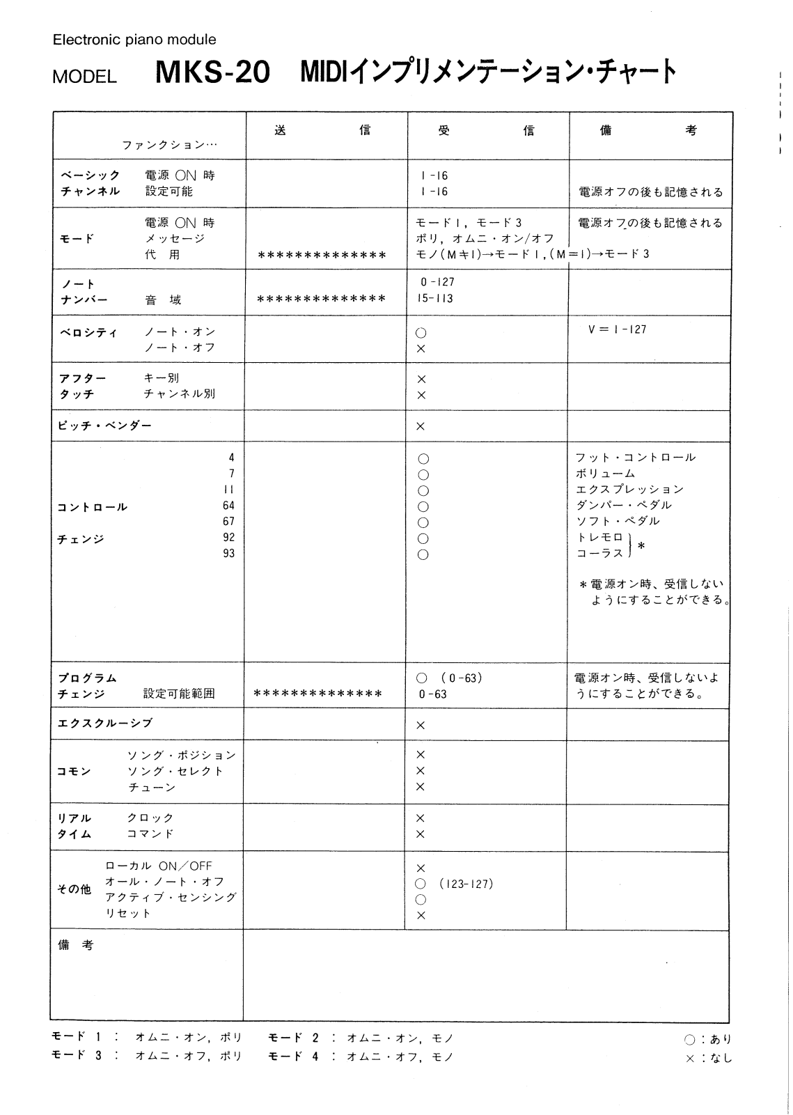 Roland MKS-20 User Manual