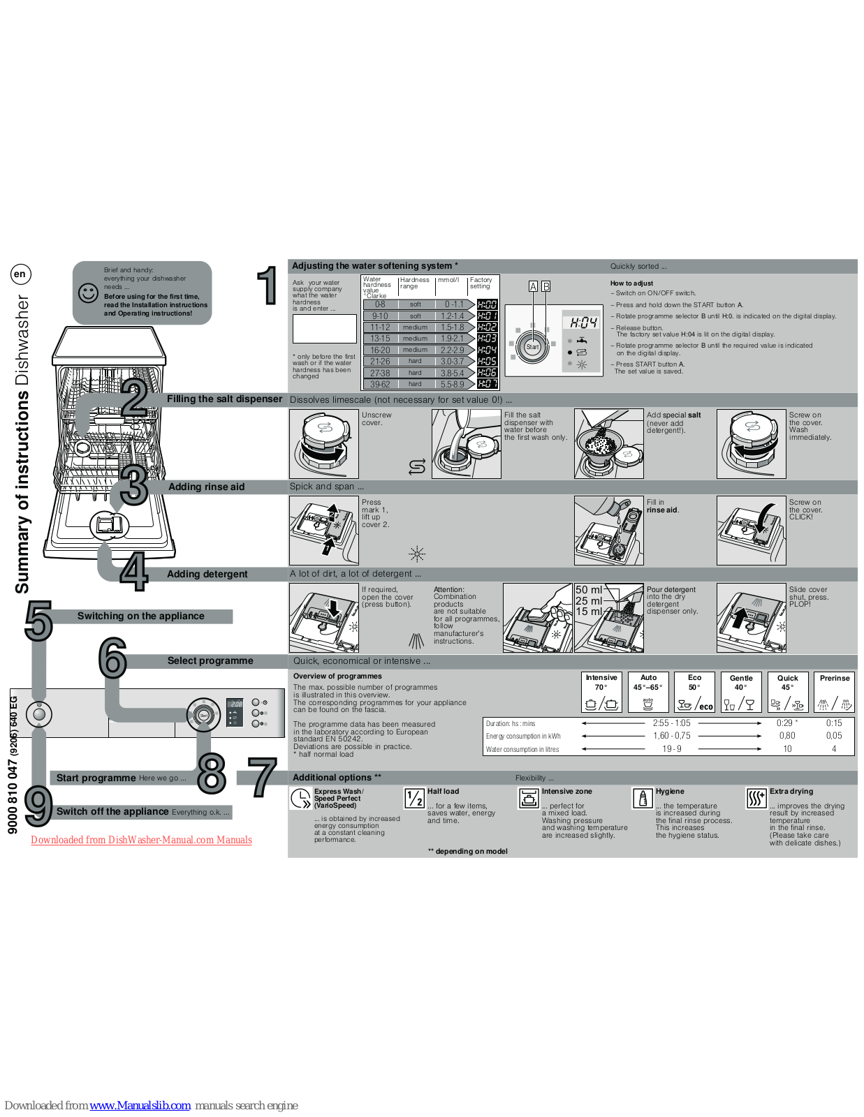 Bosch SMS 50E82 Quick Manual