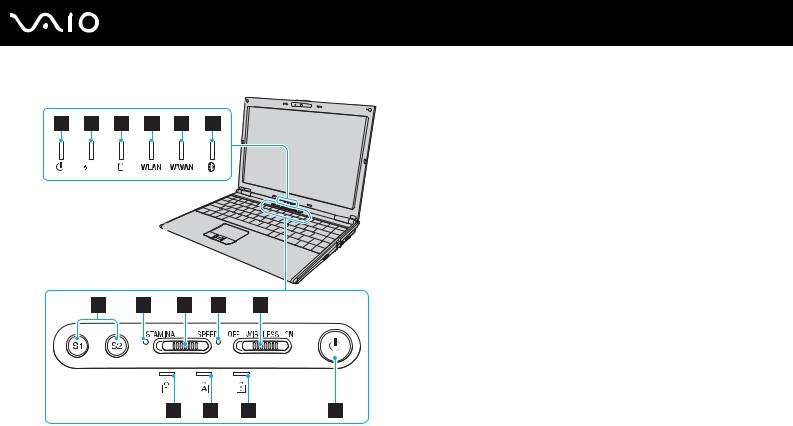 Sony VGN-SZ61VN, VGN-SZ6AWN, VGN-SZ62MN, VGN-SZ62WN, VGN-SZ6RXN User Manual