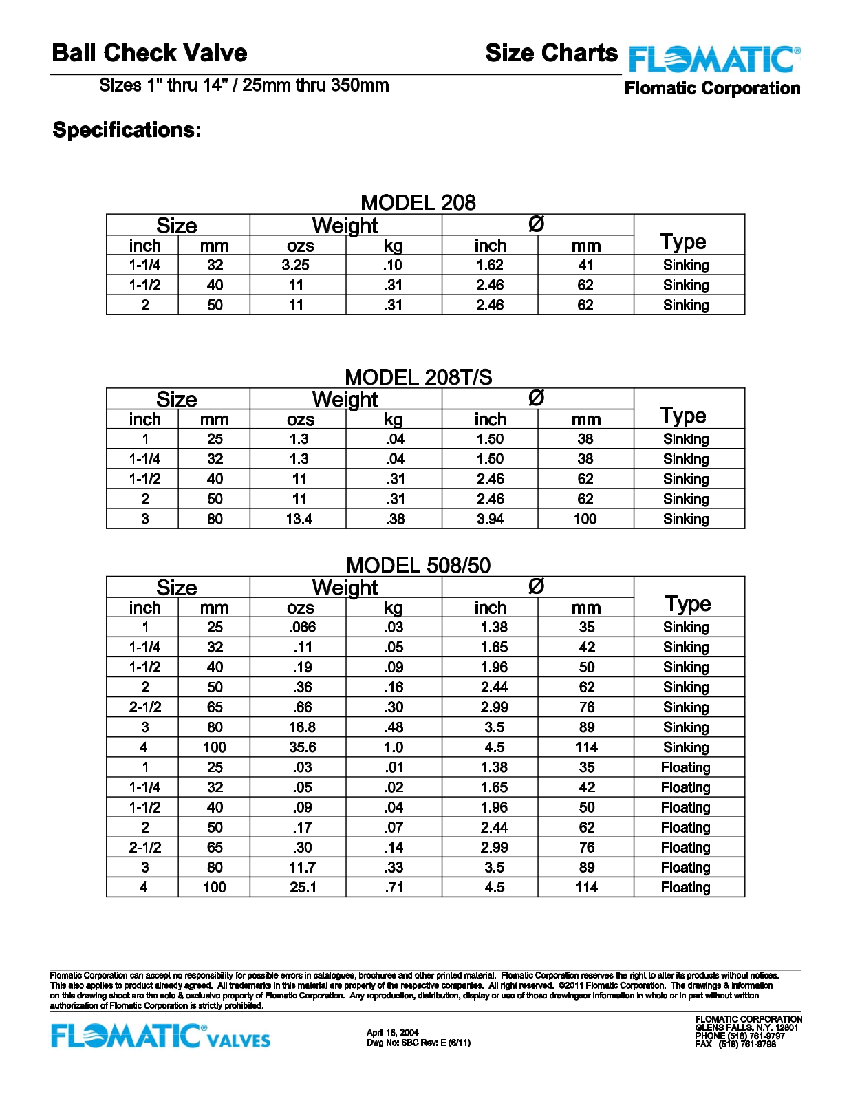 Flomatic 208S User Manual