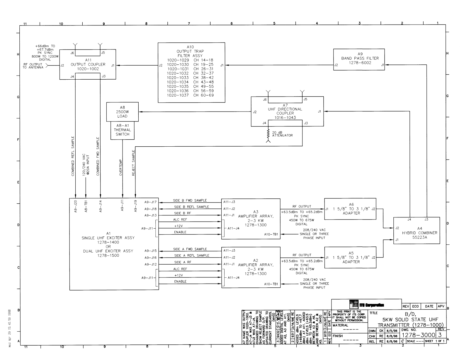 UBS Axcera 835A-6 Transmitter Block Diagram