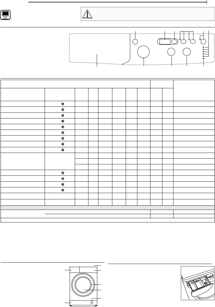 INDESIT EWUD 41251 W EU N Daily Reference Guide