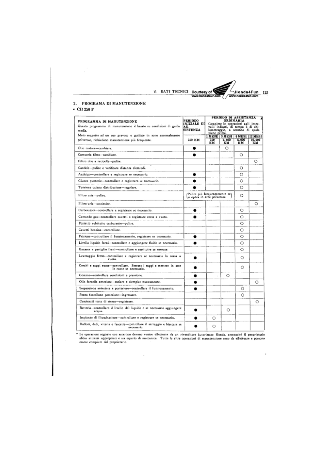 Honda CB350, CB500, CB750 Service Manual 6