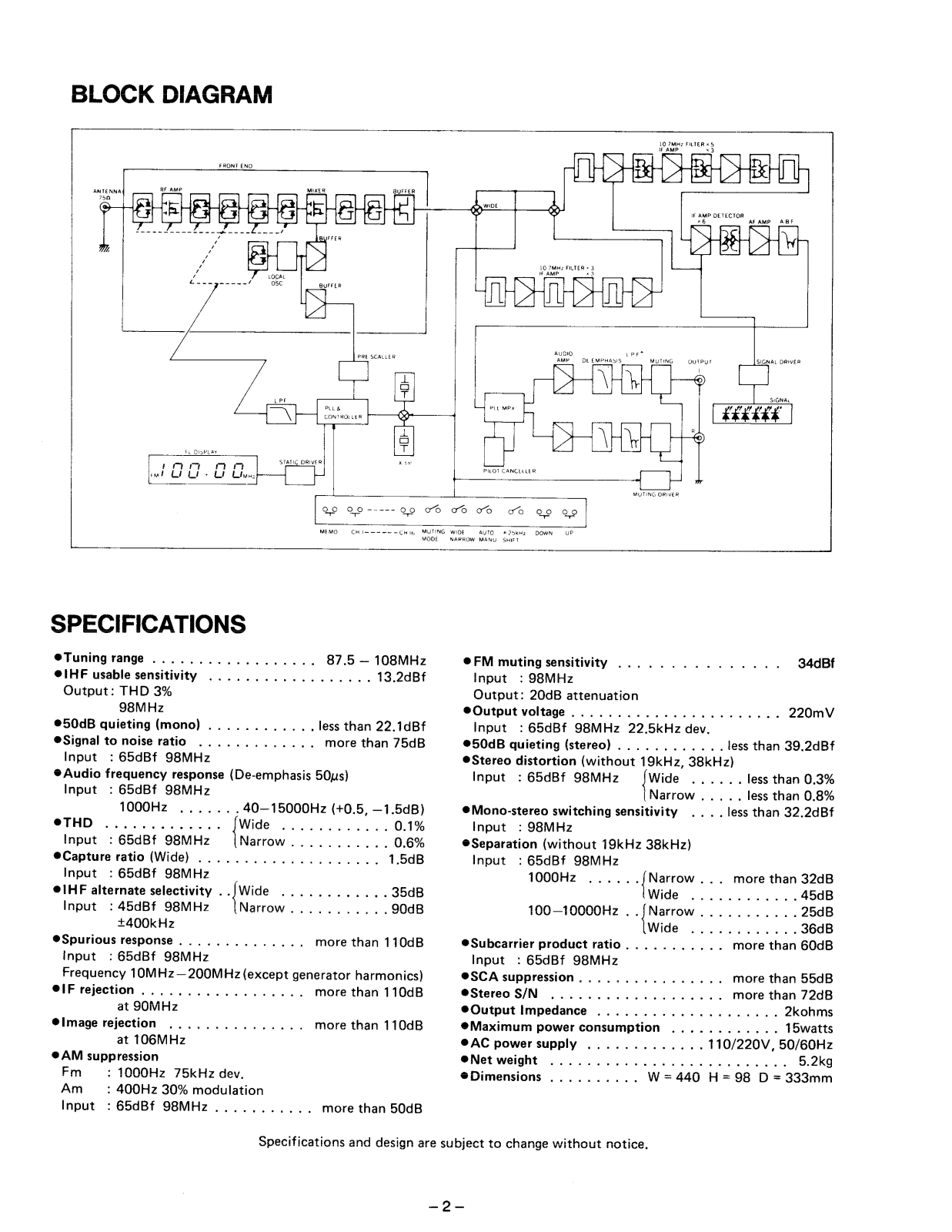 Carver TX-11 Schematic