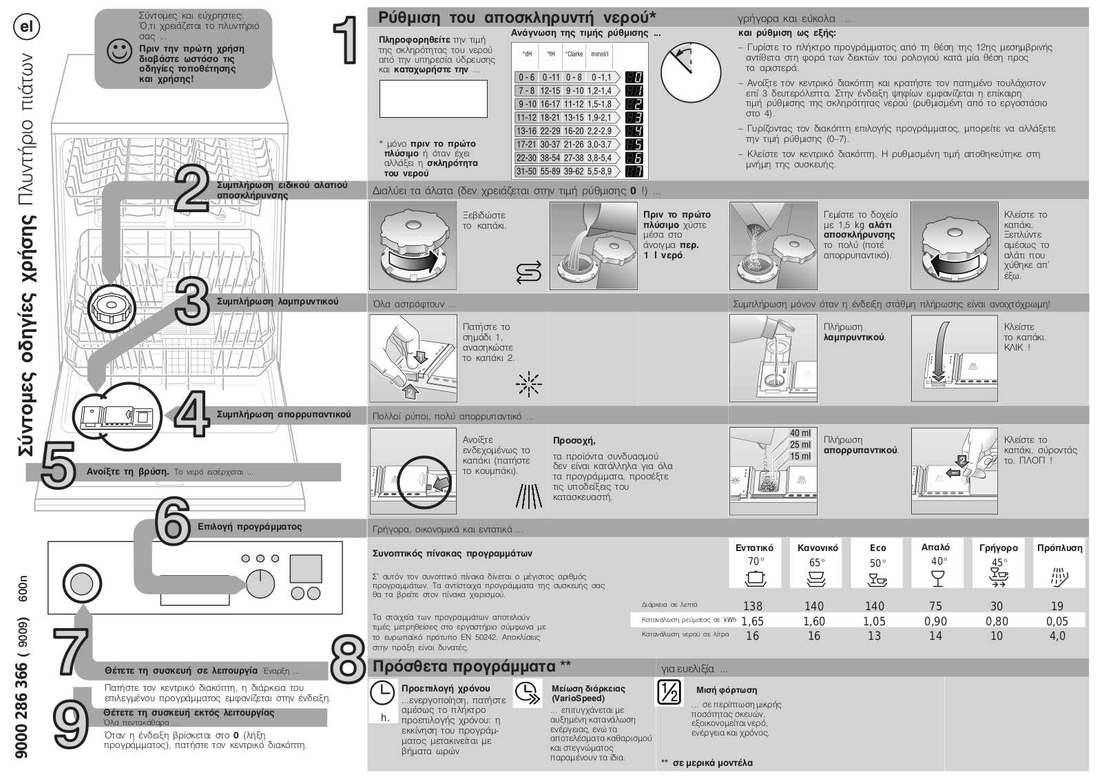 Constructa CG640J5 Quick guide