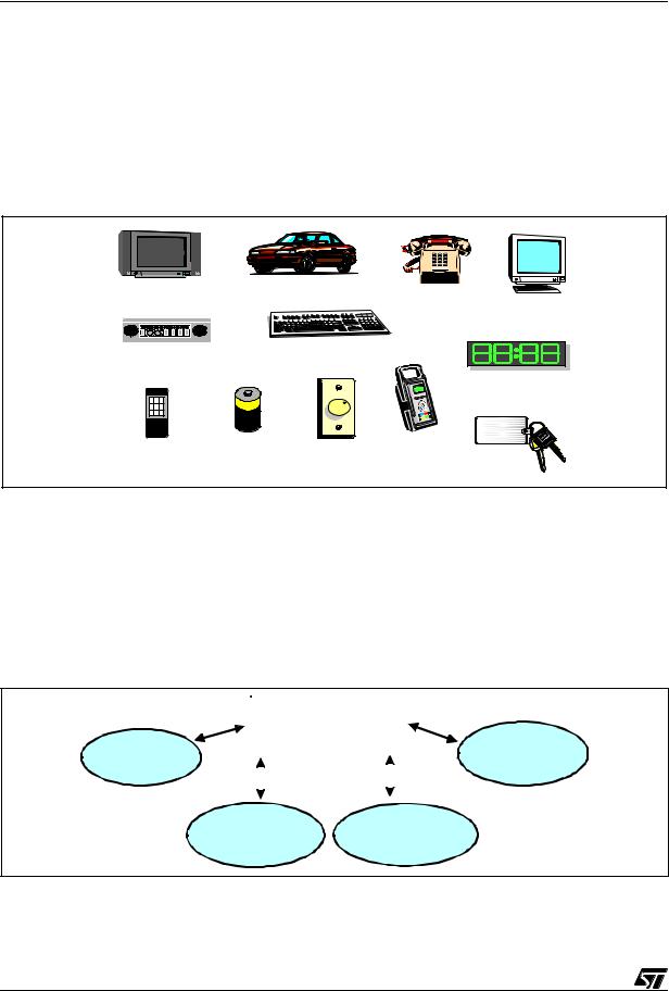 ST AN887 Application note