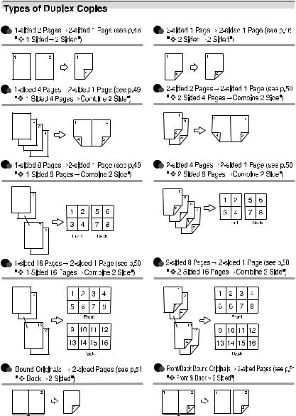 Savin 8025, 8030, DSm725, DSm730, LD225 Operating Manual