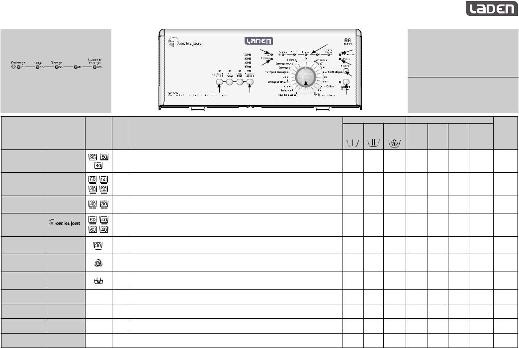 Whirlpool EV 1045 INSTRUCTION FOR USE