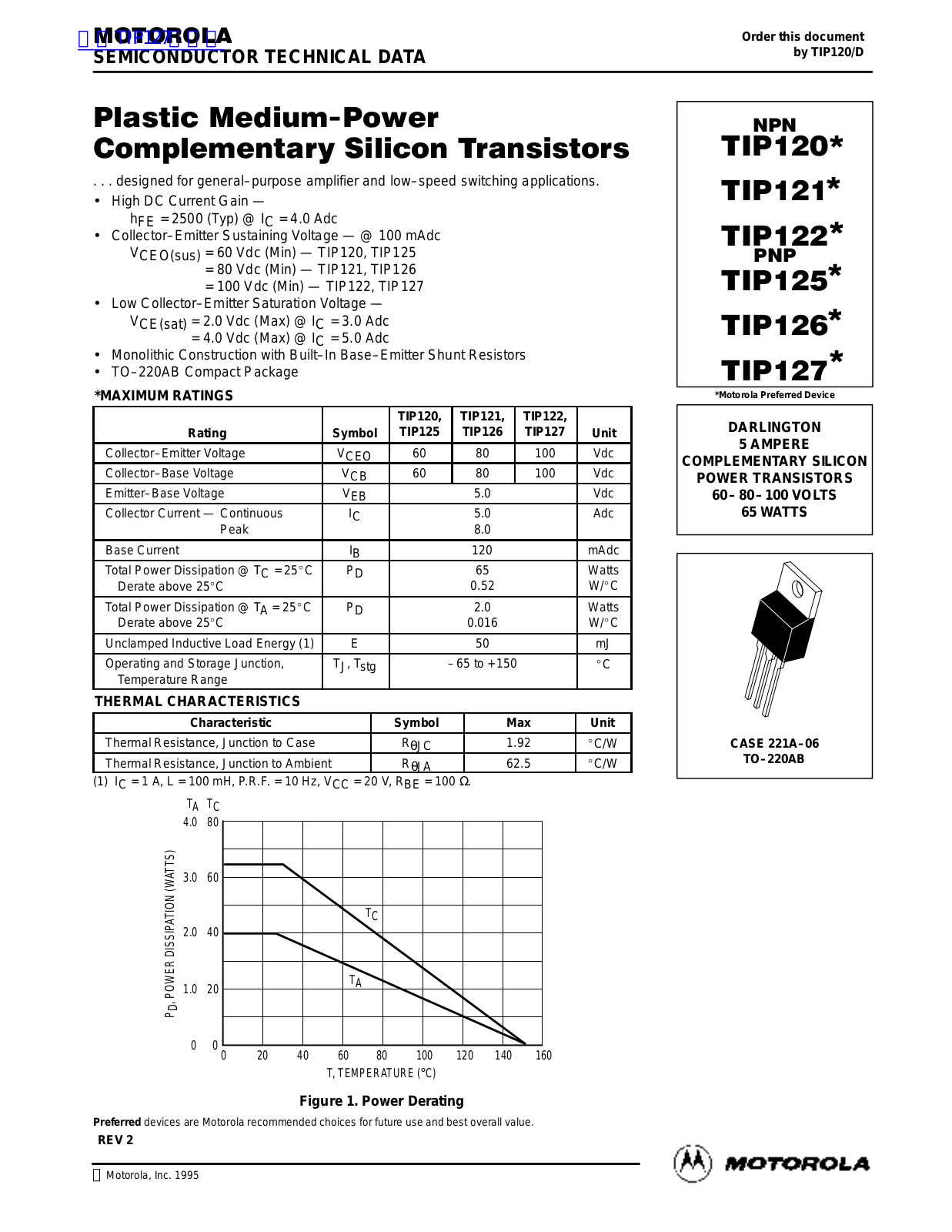 MOTOROLA TIP110, TIP111, TIP112, TIP115, TIP116 Technical data