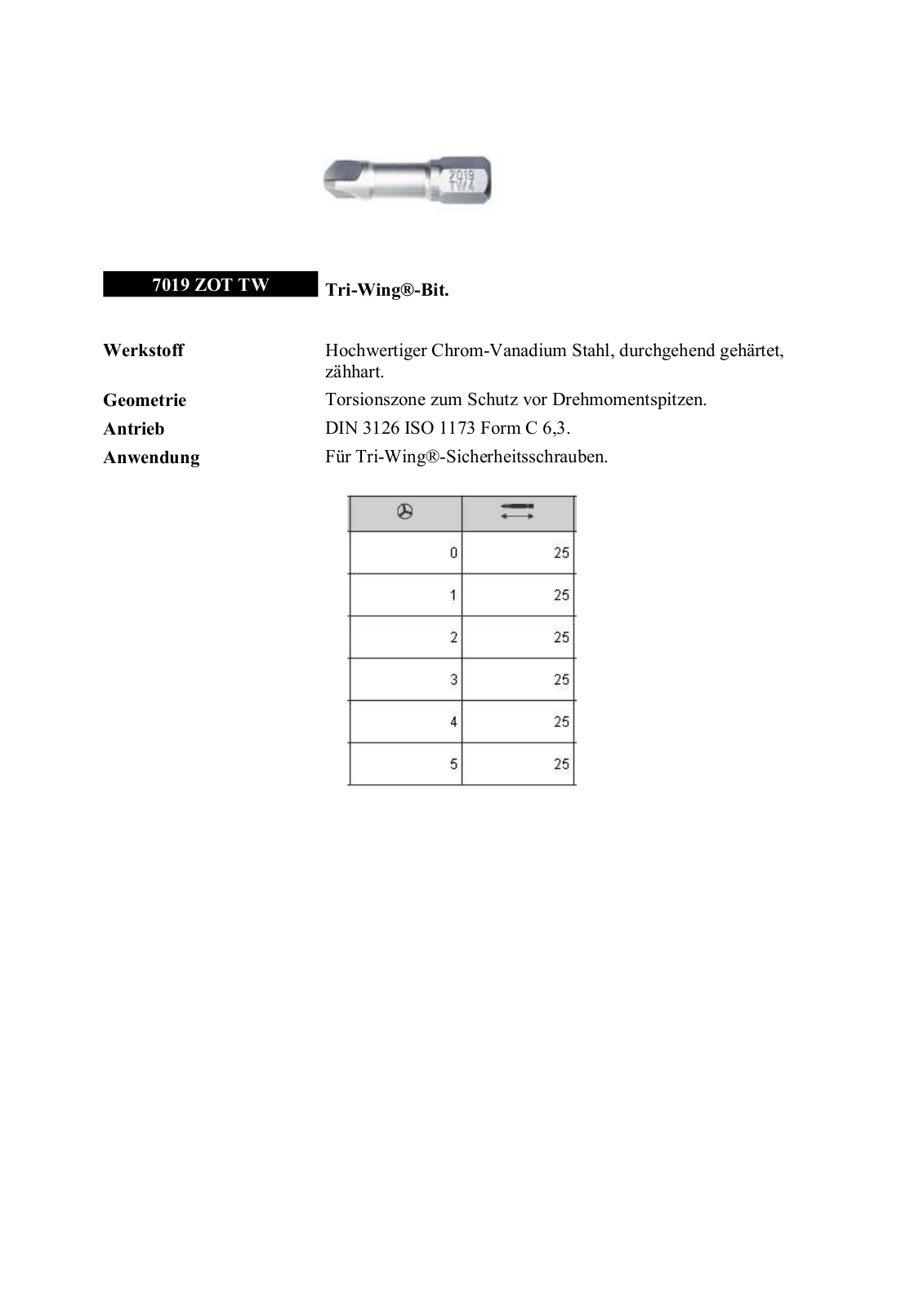 WIHA 7019-TW0 Datasheet - ManualMachine.com