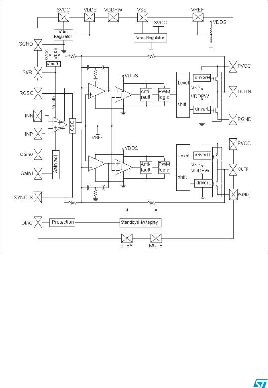 ST TDA7492 User Manual