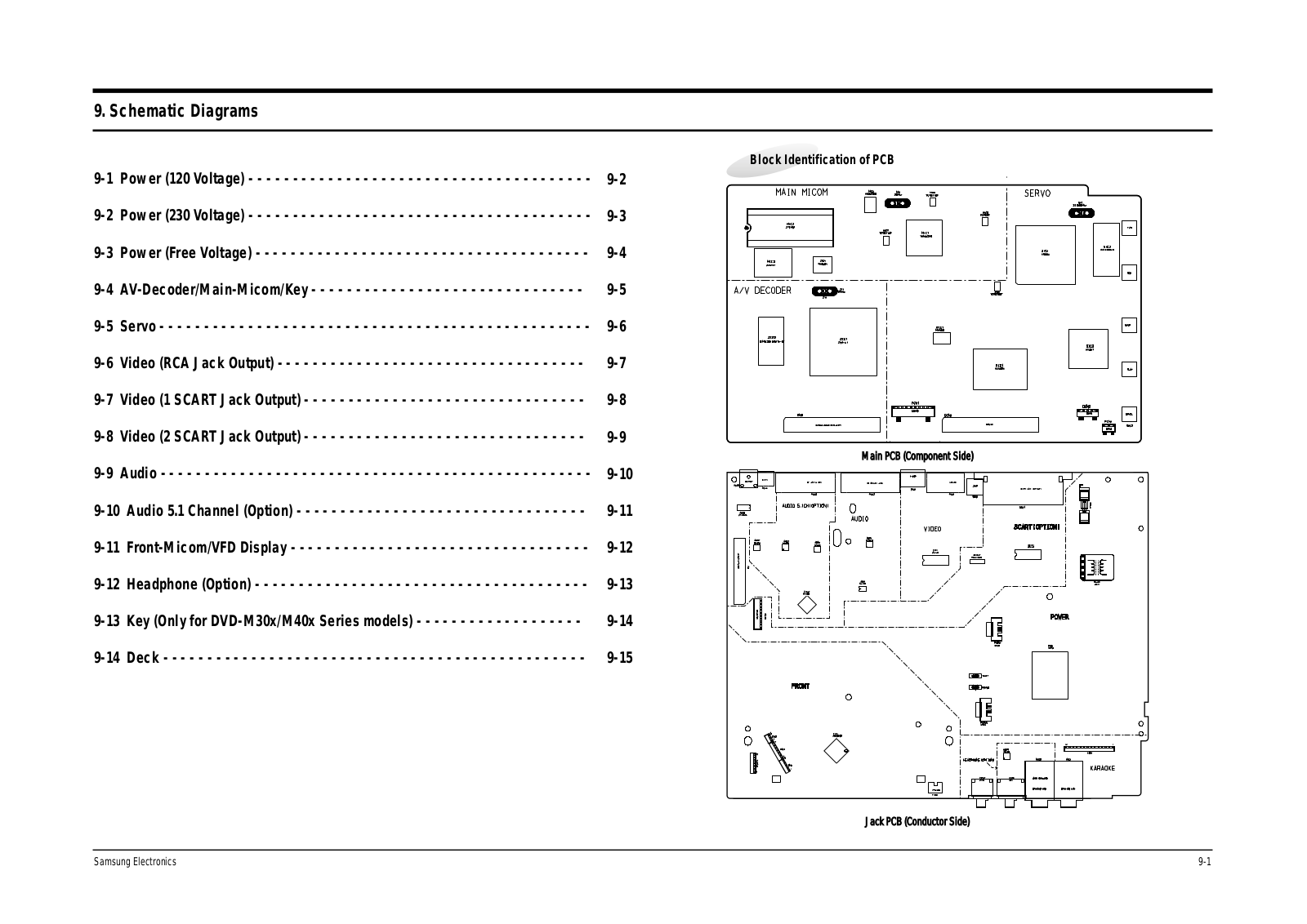 Samsung DVD-M205, DVD-M105, DVD-M301, DVD-M201, DVD-M305 Schematics Diagram