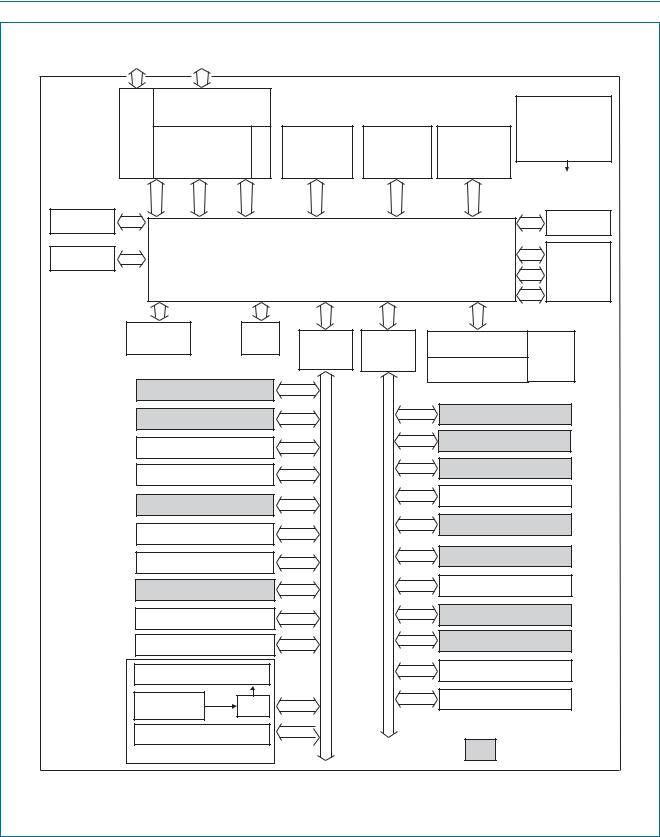 NXP LPC178x, LPC177x User Manual