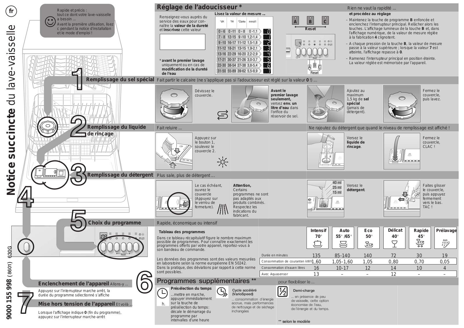 BOSCH SE 25M258, SGS56M46, SGS56M42, SGS55M92, SGS46M42 User Manual