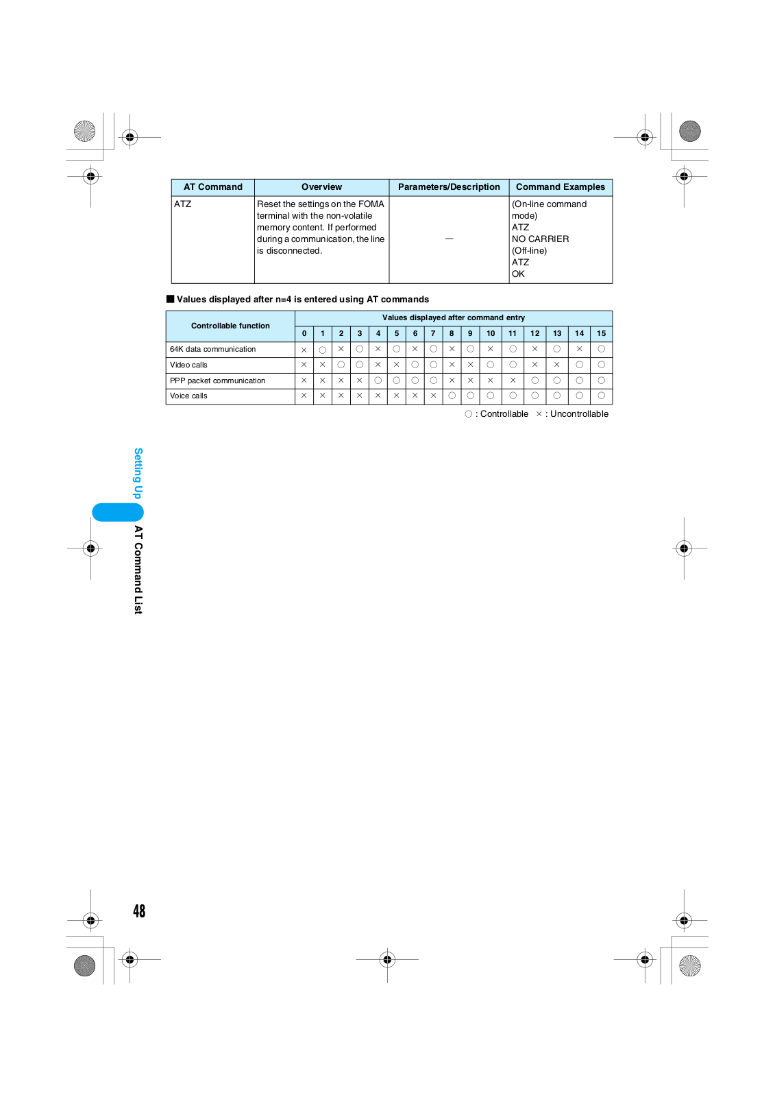 Motorola T6FL1 Users manual