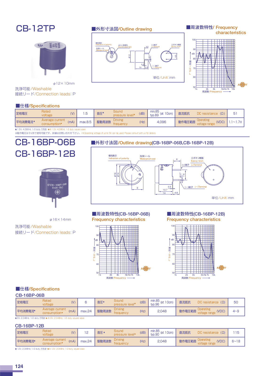 CITZN CB-12TP Datasheet