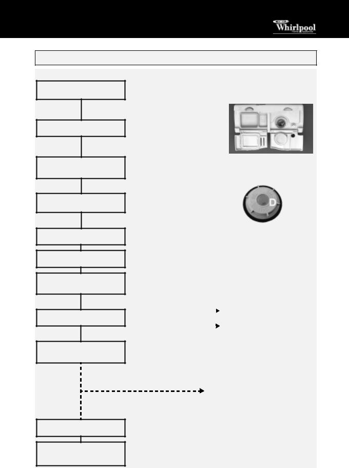 Whirlpool ADG 7967 M User Manual