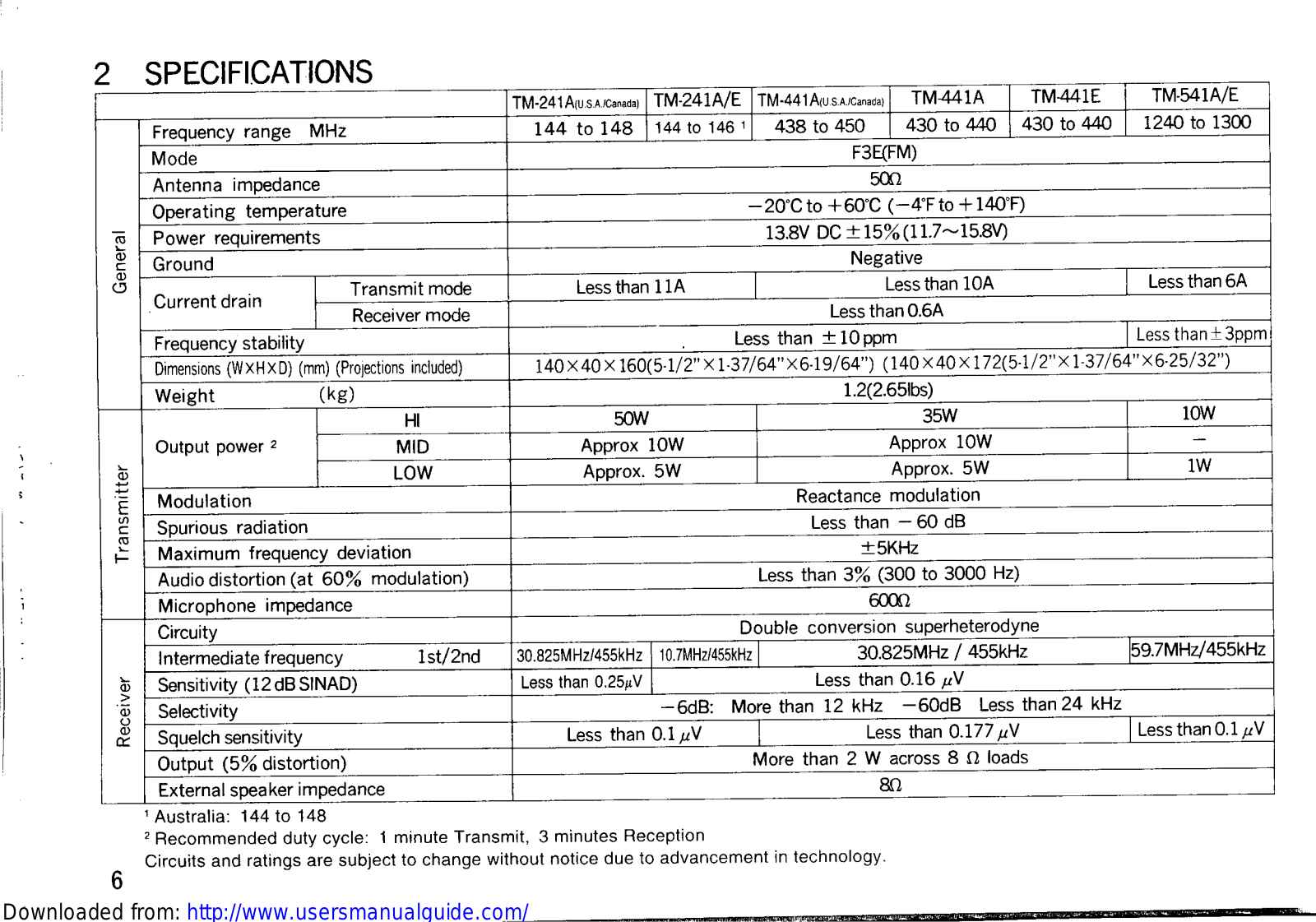 KENWOOD TM-541A/E, TM-241A/E User Manual