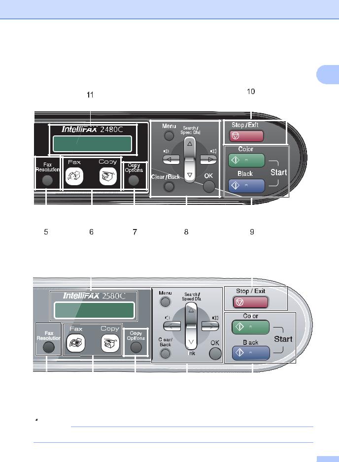 Brother FAX-2480C, FAX-2580C User Manual