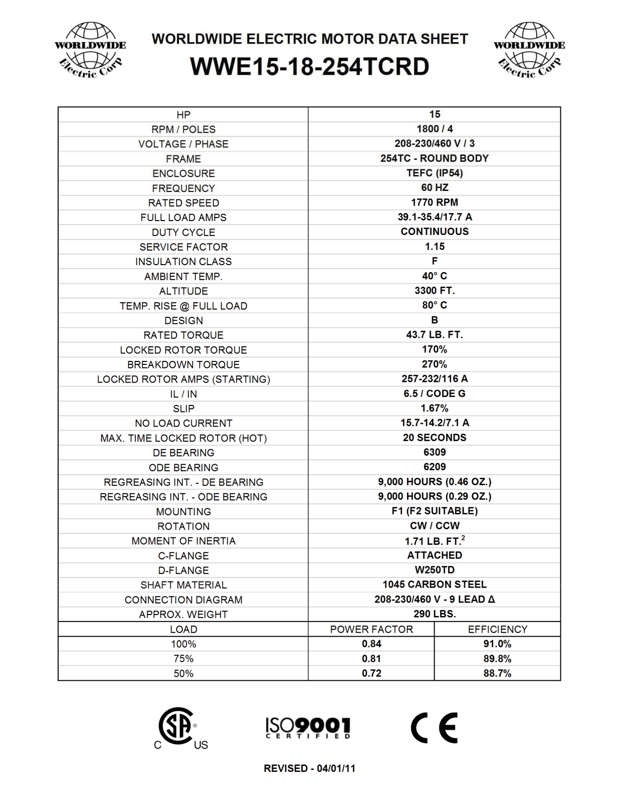 Worldwide Electric Corporation WWE15-18-254TCRD Data Sheet